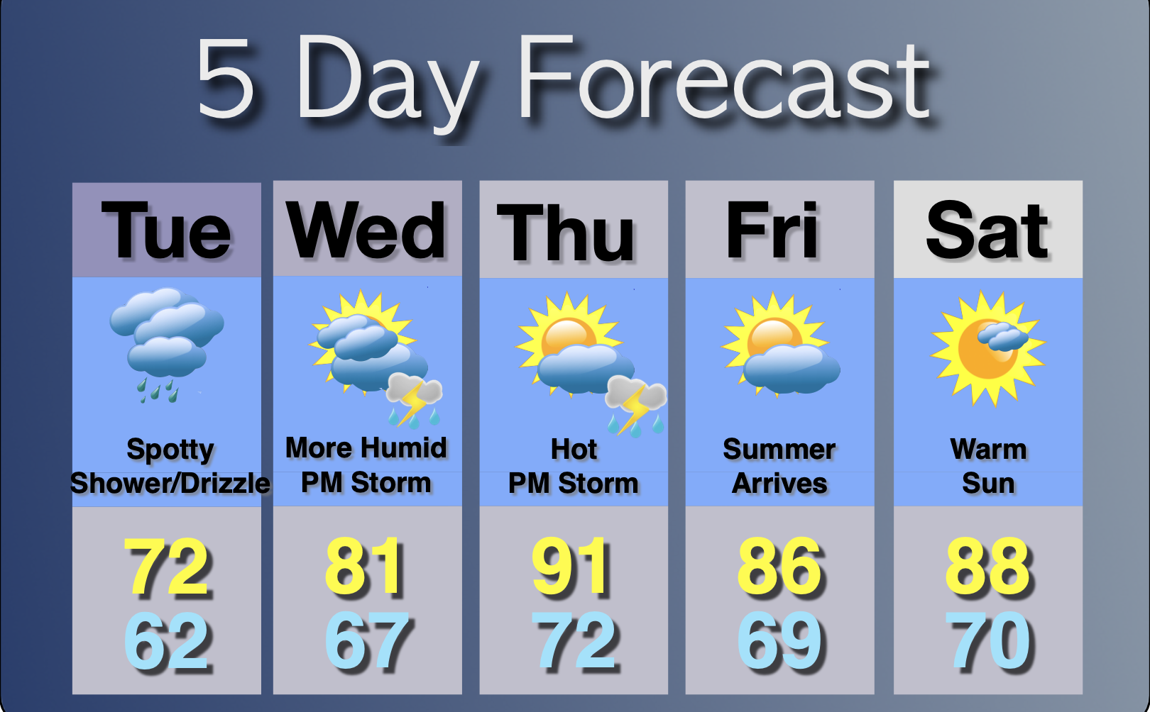Extended Forecast